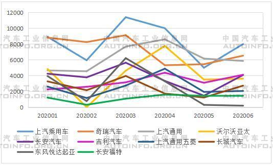 汽车出口