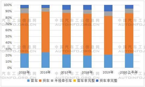 汽车出口 汽车出口