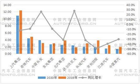 汽车出口 汽车出口