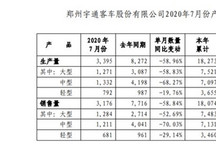 宇通客车发布7月产销快报 销量同比下滑58.84%