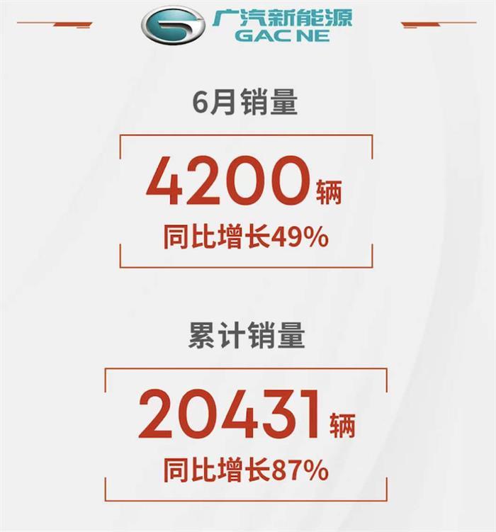 自主品牌，電池，廣汽,新能源汽車,汽車銷量