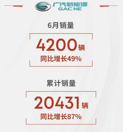 自主品牌,电池,广汽,新能源汽车,汽车销量 自主品牌,电池,广汽,新能源汽车,汽车销量