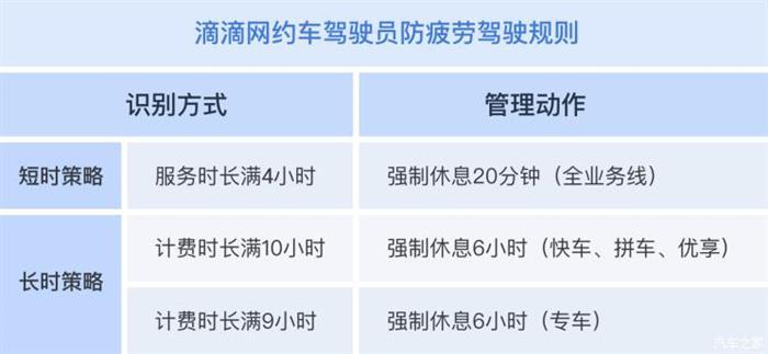 网约车，滴滴，滴滴,网约车