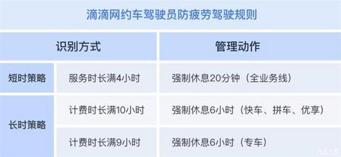 网约车,滴滴,滴滴,网约车 网约车,滴滴,滴滴,网约车