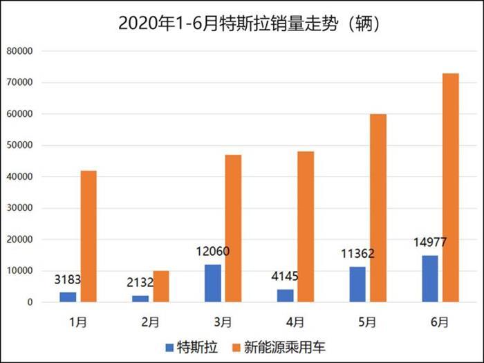 销量，特斯拉，特斯拉,汽车销量,新能源汽车