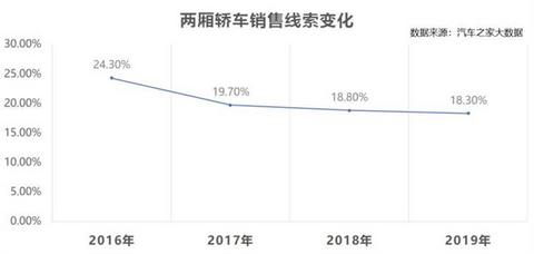 销量,高尔夫,汽车销量 销量,高尔夫,汽车销量