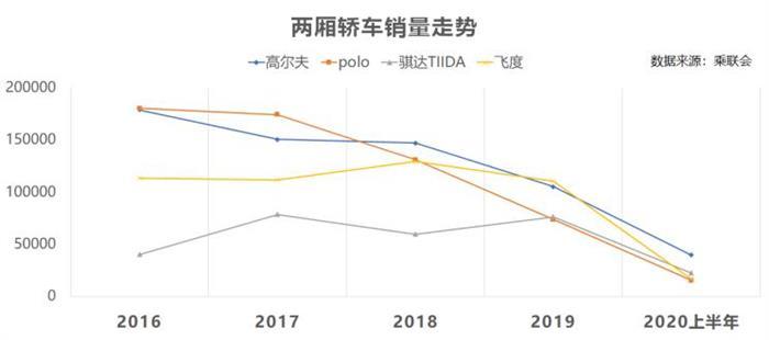 銷量，高爾夫,汽車銷量