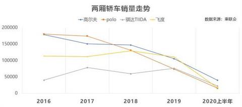 销量,高尔夫,汽车销量 销量,高尔夫,汽车销量