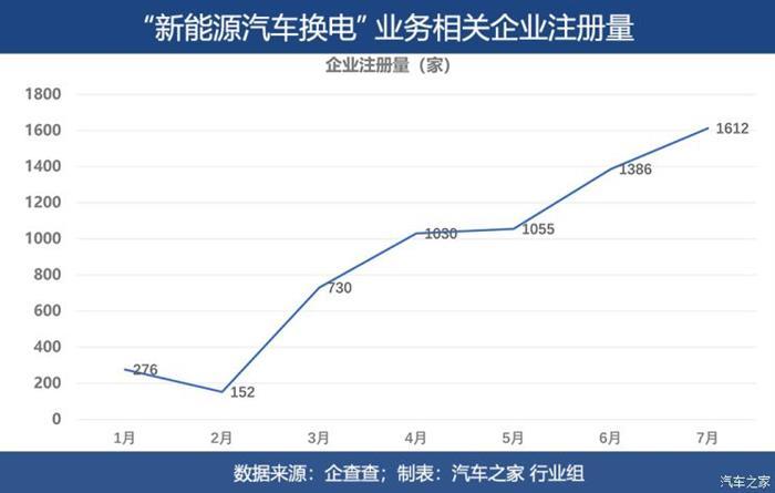 電動汽車，電池，新能源汽車,電動汽車,寧德時代