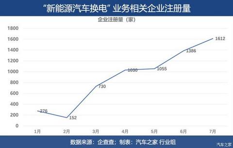 电动汽车,电池,新能源汽车,电动汽车,宁德时代 电动汽车,电池,新能源汽车,电动汽车,宁德时代