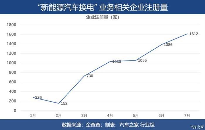 电动汽车，电池，新能源汽车,电动汽车,宁德时代