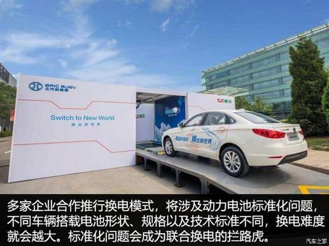 电动汽车,电池,新能源汽车,电动汽车,宁德时代 电动汽车,电池,新能源汽车,电动汽车,宁德时代