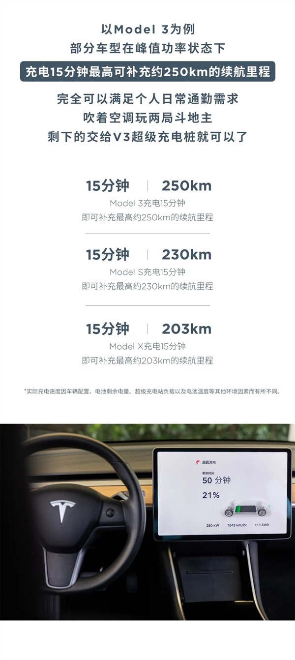 特斯拉V3超級充電樁落地北上廣：充電15分鐘跑250公里