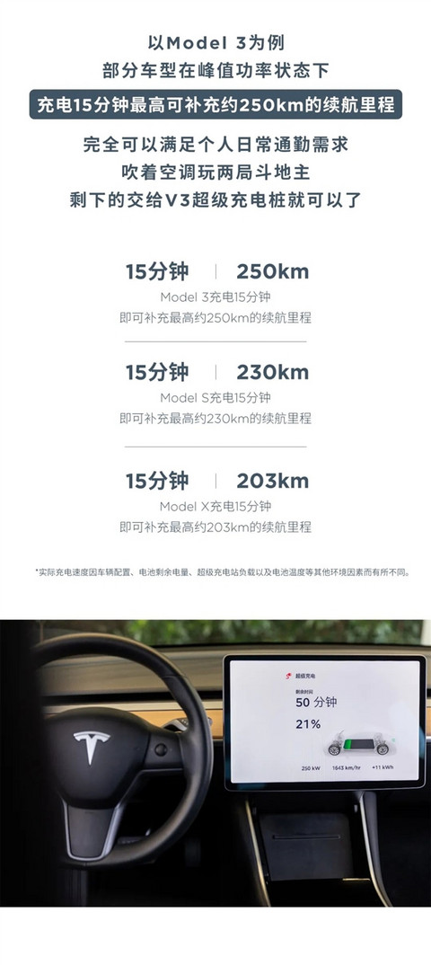 特斯拉V3超级充电桩落地北上广:充电15分钟跑250公里