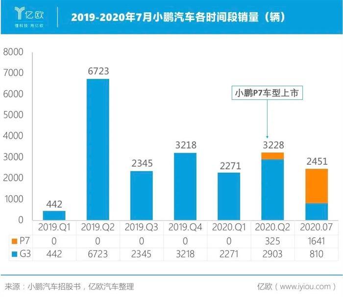 蔚来，特斯拉，汽车销量,特斯拉,新能源汽车