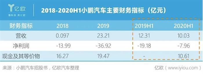 蔚來，特斯拉，汽車銷量,特斯拉,新能源汽車