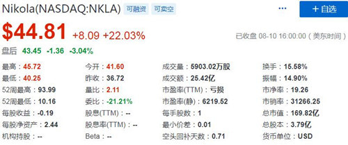 股價表現(xiàn)
