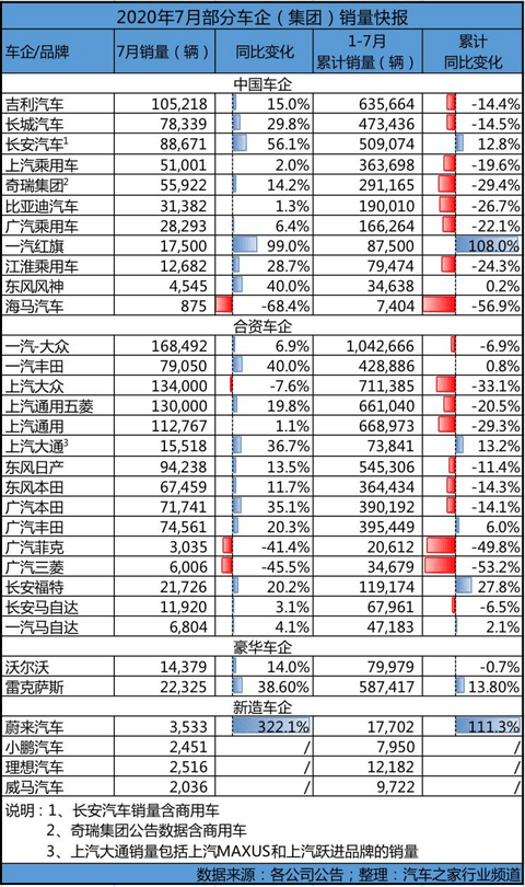 销量,比亚迪,疫情 销量,比亚迪,疫情