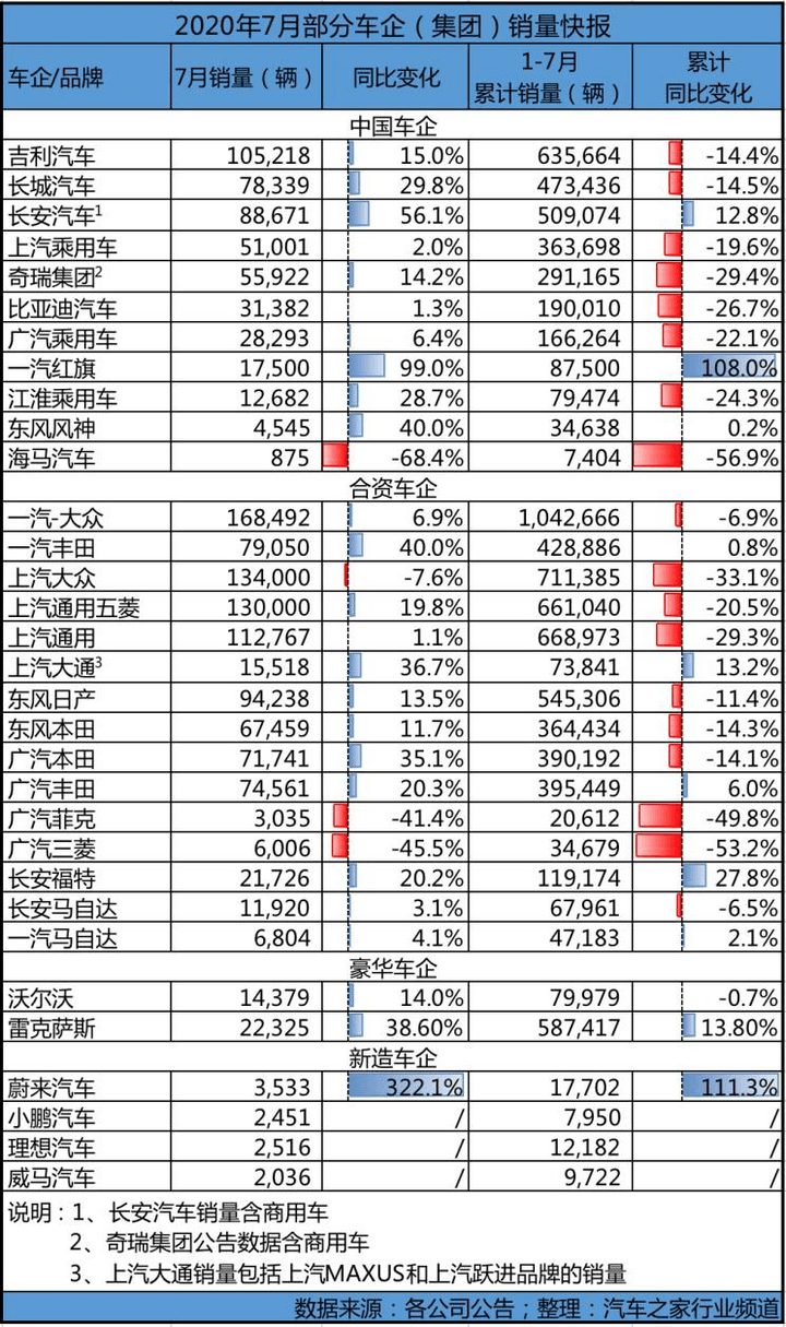 销量好的国产品牌车 1597113441796.png!w720