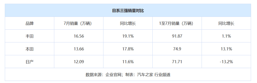 銷量，比亞迪，疫情