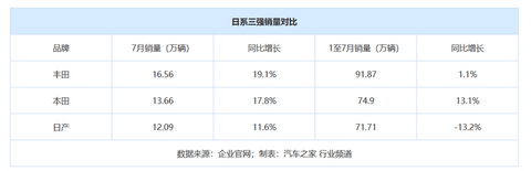销量,比亚迪,疫情 销量,比亚迪,疫情
