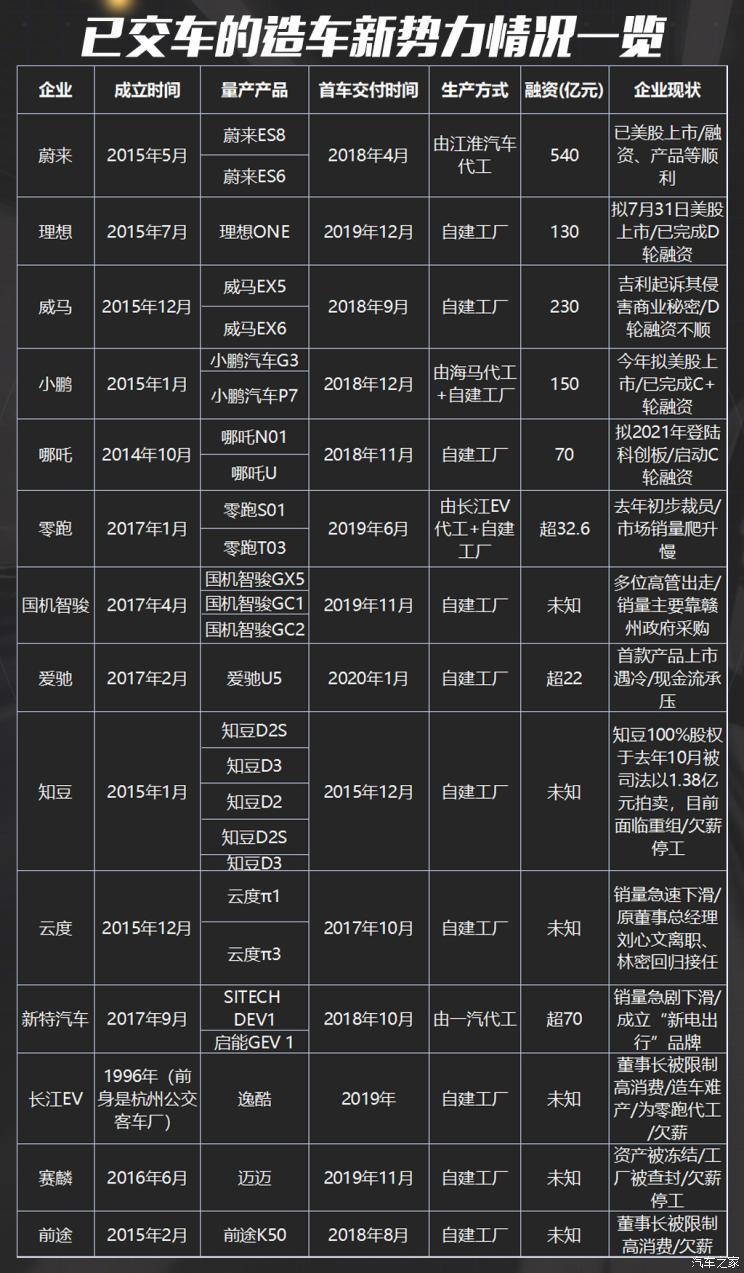銷量，比亞迪，疫情