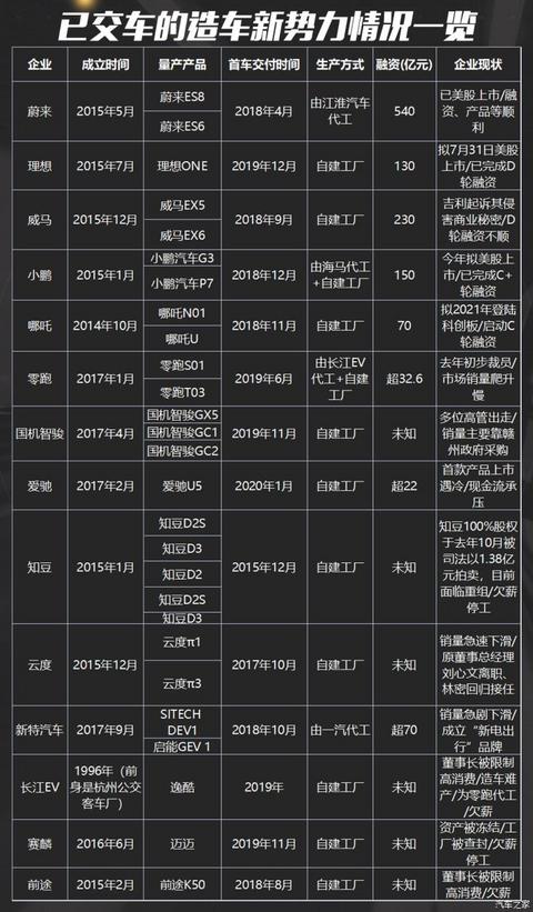 销量,比亚迪,疫情 销量,比亚迪,疫情