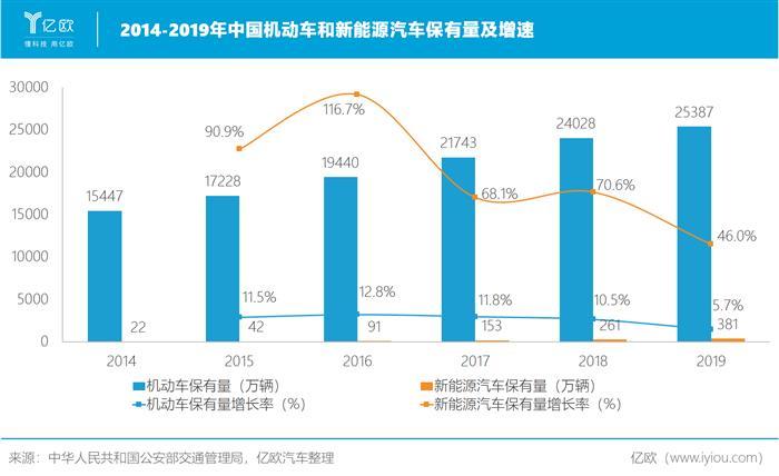 蔚来，特斯拉，蔚来,特斯拉,新能源汽车,汽车销量