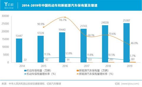 蔚来,特斯拉,蔚来,特斯拉,新能源汽车,汽车销量 蔚来,特斯拉,蔚来,特斯拉,新能源汽车,汽车销量