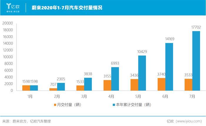 蔚來(lái)，特斯拉，蔚來(lái),特斯拉,新能源汽車(chē),汽車(chē)銷(xiāo)量