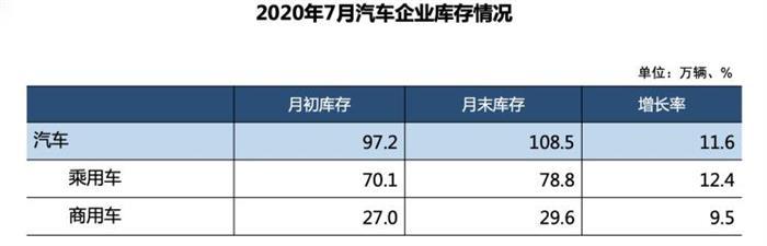 销量，7月汽车销量,新能源汽车