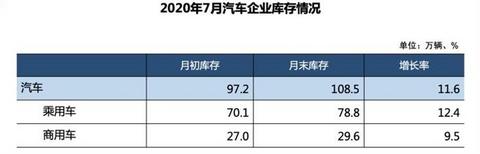 销量,7月汽车销量,新能源汽车 销量,7月汽车销量,新能源汽车