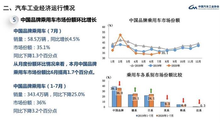 銷量，7月汽車銷量,新能源汽車
