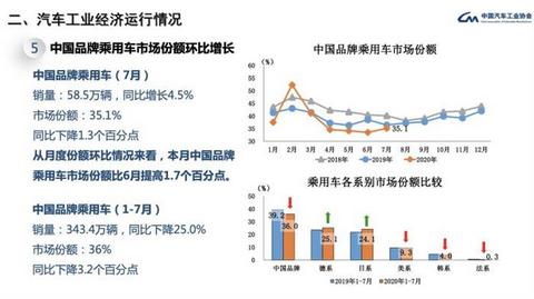 销量,7月汽车销量,新能源汽车 销量,7月汽车销量,新能源汽车