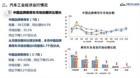 销量，7月汽车销量,新能源汽车