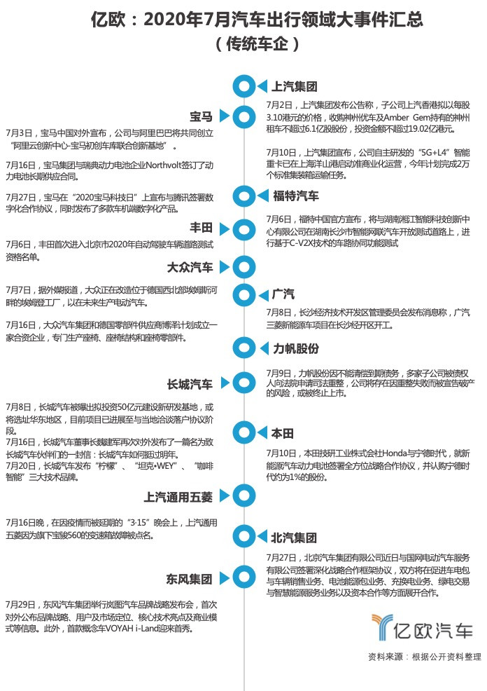 長城汽車，自動駕駛，自動駕駛,寧德時代,新能源汽車