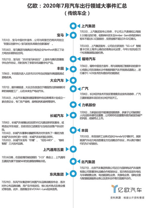 长城汽车,自动驾驶,自动驾驶,宁德时代,新能源汽车 长城汽车,自动驾驶,自动驾驶,宁德时代,新能源汽车