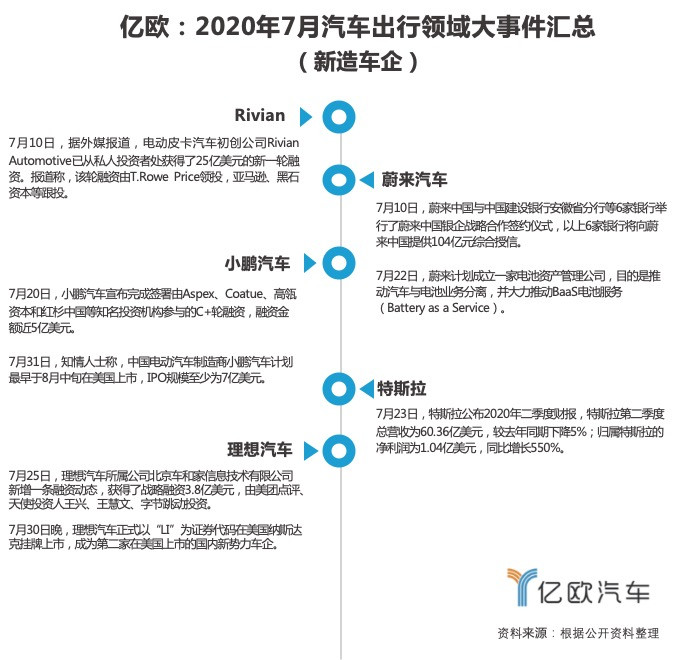 長城汽車，自動駕駛，自動駕駛,寧德時代,新能源汽車