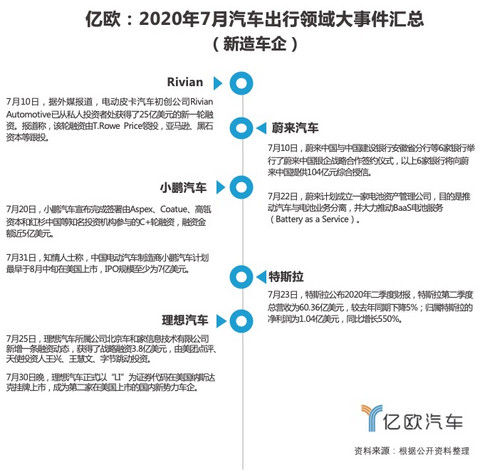 长城汽车,自动驾驶,自动驾驶,宁德时代,新能源汽车 长城汽车,自动驾驶,自动驾驶,宁德时代,新能源汽车