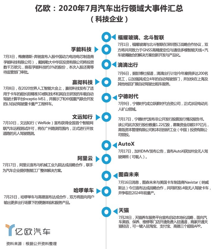 長城汽車，自動駕駛，自動駕駛,寧德時代,新能源汽車