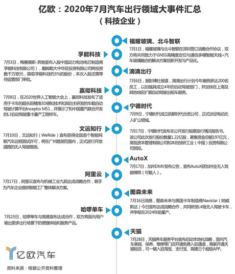 长城汽车,自动驾驶,自动驾驶,宁德时代,新能源汽车 长城汽车,自动驾驶,自动驾驶,宁德时代,新能源汽车