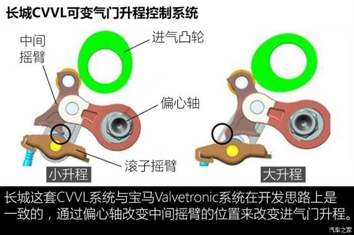 哈弗H6，长城汽车，哈弗H6