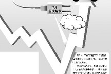 7月新能源汽车销量增速转正 比亚迪重返总销量榜首