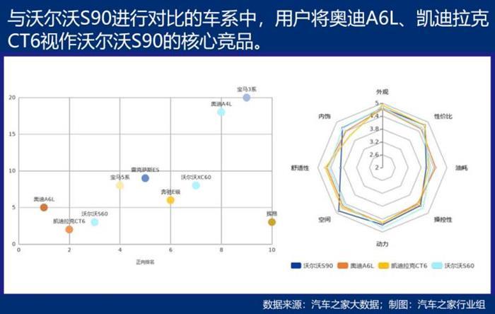 销量，沃尔沃，沃尔沃,汽车销量