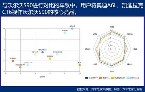 销量,沃尔沃,沃尔沃,汽车销量 销量,沃尔沃,沃尔沃,汽车销量