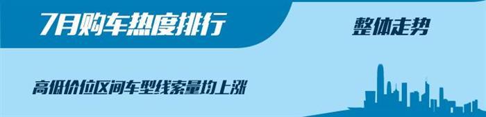 SUV，紅旗，汽車銷量