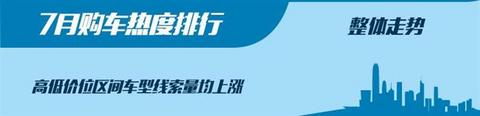 SUV,红旗,汽车销量 SUV,红旗,汽车销量