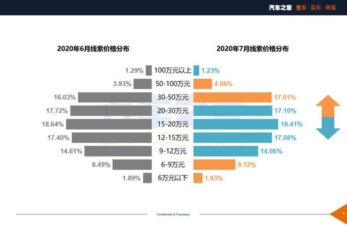 SUV，红旗，汽车销量