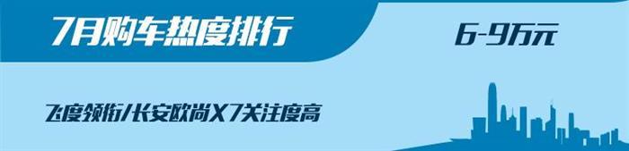 SUV，紅旗，汽車銷量