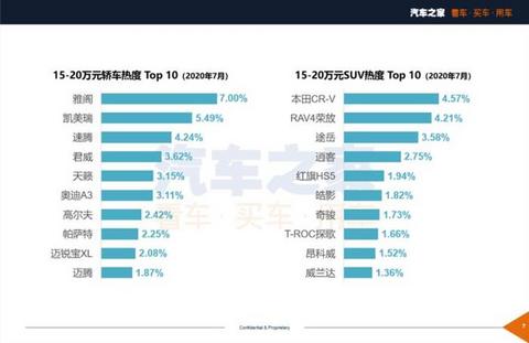 SUV,红旗,汽车销量 SUV,红旗,汽车销量
